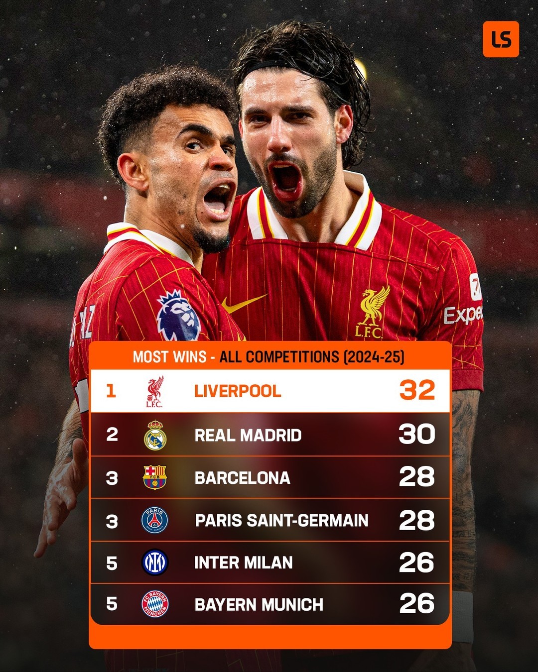 包含利物浦边路火力全开，多次绝杀对手取胜的词条