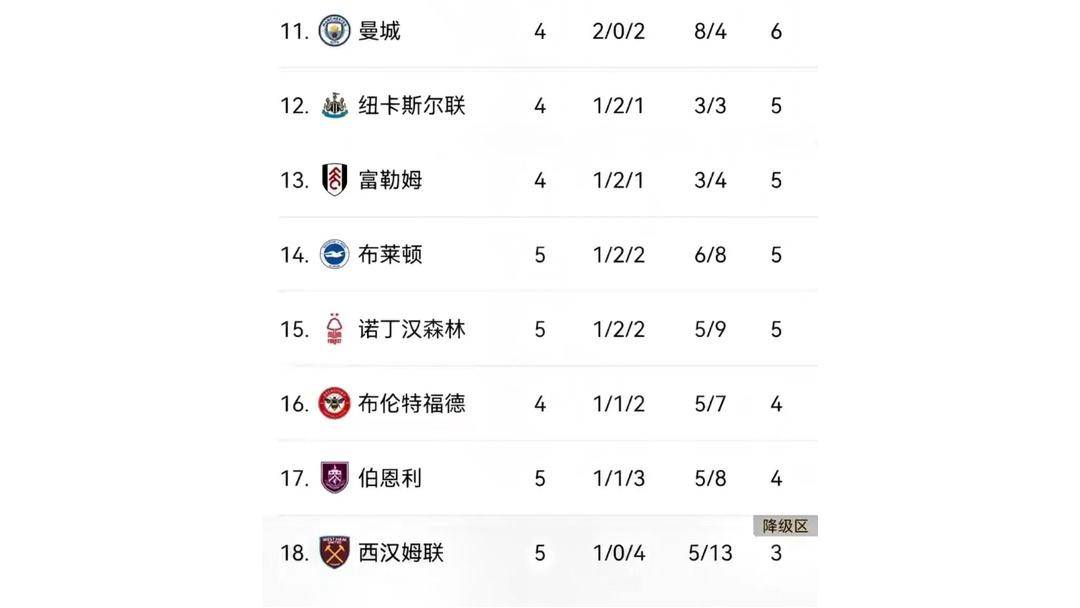 关于切尔西主场大捷普利茅斯，继续领跑英超积分榜的信息