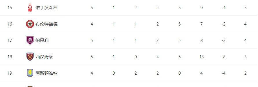 关于切尔西主场大捷普利茅斯，继续领跑英超积分榜的信息