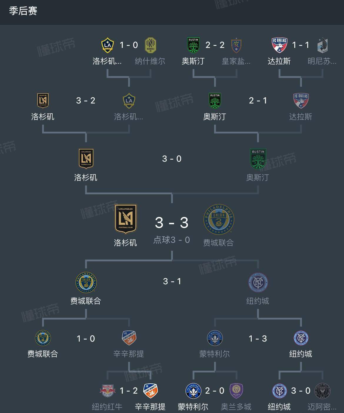 美职联球员个人合同涉年薪问题的简单介绍 美职联球员个人合同涉年薪问题的简单介绍