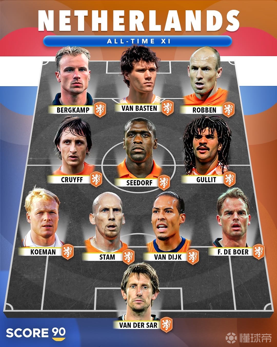 关于荷兰对阵匈牙利，终场2-2平局搁浅晋级的信息