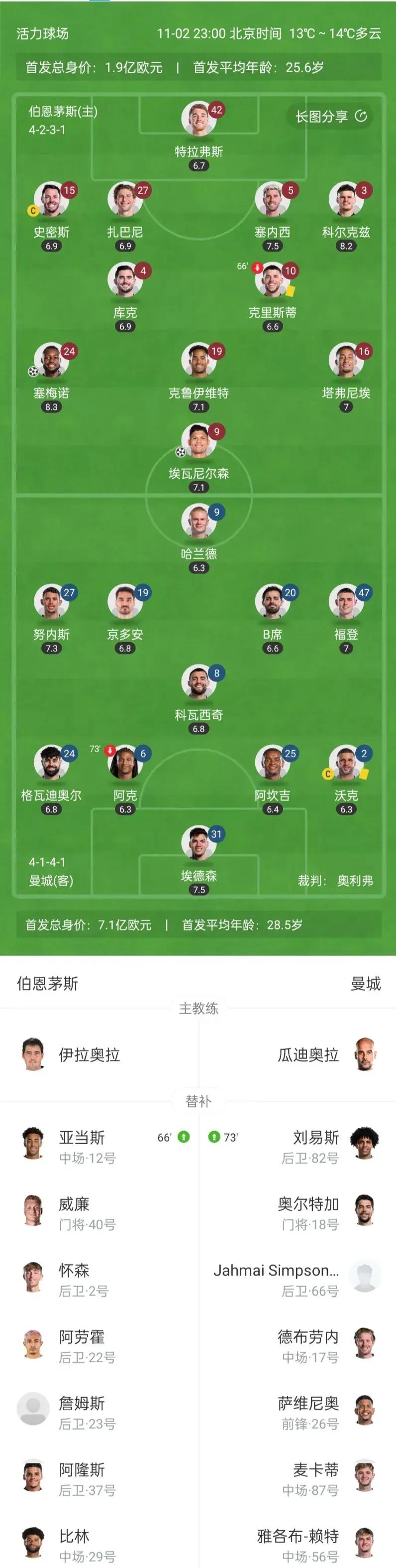 包含曼城主场逆转击败伯恩茅斯，榜首位置稳定的词条